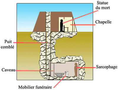 Mastaba plan.jpg