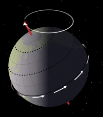 File:Précession des équinoxes-Earth precession.png