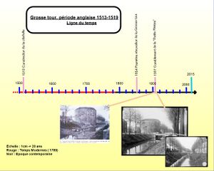 File:Ligne du temps henry 8 1.jpg