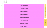 Système-éducatif-Primaire-France.png