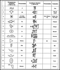 File:Jpg alphabet sumerien 0.jpg