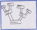 Family tree