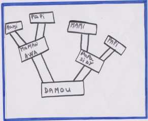 File:Arbre généalogique Wikimini.jpg