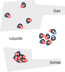 File:2000px-Solid liquid gas-fr.svg.png
