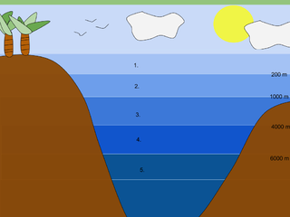 File:Layers of ocean.png
