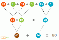 Arbre de calcul-Additions.gif