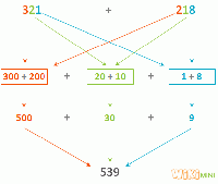 Arbre de calcul-Additions-2.gif