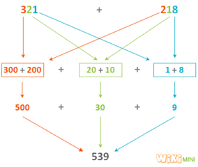 File:Arbre de calcul-Additions-2.gif