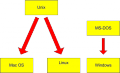 Thumbnail for version as of 09:47, 1 May 2010