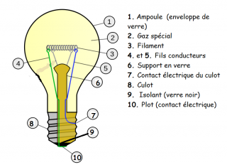 File:Une ampoule.png