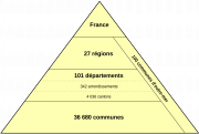 Administration territoriale française.png