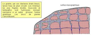 File:Altération du granite.jpg