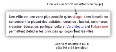 Hyperliens sur Wikimini