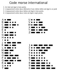 File:International Morse Code-fr svg.png