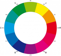 File:CYM color wheel.png