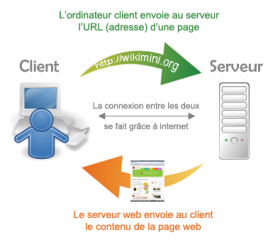 File:Réseau informatique-Serveur web-Client-Web.png