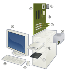 File:Ordinateur PC.png