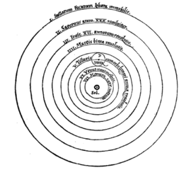 File:Copernic-Système-héliocentrisme.png