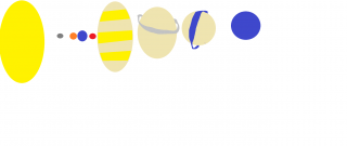 File:Les planètes du système.png