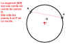 A circle and its chord