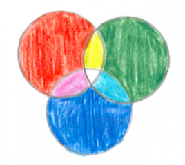File:CouleursComplementaires2.png