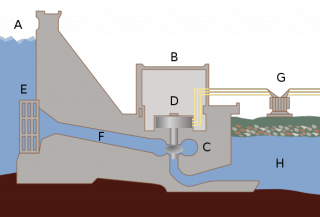 File:Centrale hydroélectrique-Barrage hydroélectrique-Énergie hydroélectrique.png