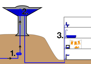File:Château d'eau-Chateau d'eau.png
