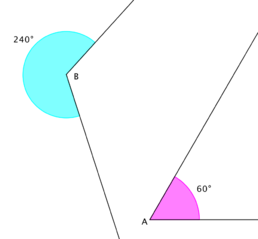 File:Angles anti supplémentaires.png