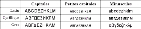 Lettres minuscules bas-de-casse.png