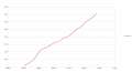 Thumbnail for version as of 15:51, 6 May 2013