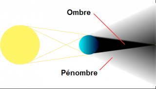 File:Ombre-Pénombre-éclipse lunaire.png